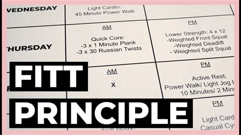 fitt principle chart|fitt principle exercise plan.